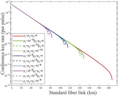 Security analysis of measurement-device-independent quantum conference key agreement with weak randomness